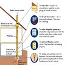 radon mitigation maryland  screen for extension Chrome web store in OffiDocs Chromium