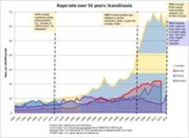 Free download Scandinavian Rape Rates free photo or picture to be edited with GIMP online image editor