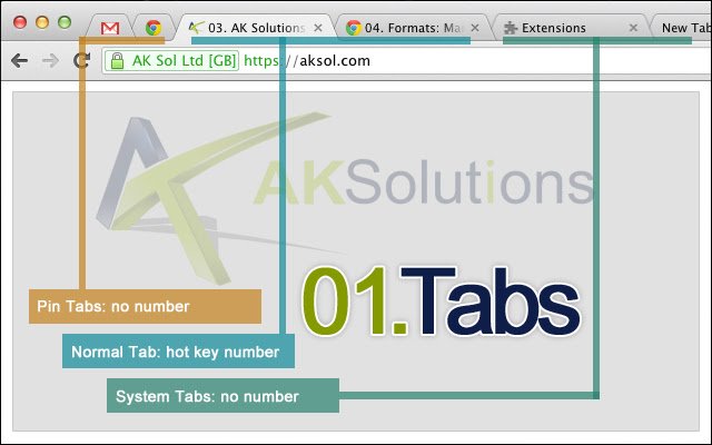 01. Tabs  from Chrome web store to be run with OffiDocs Chromium online