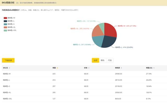 仓秘书商品采集(速卖通/1688) Chrome ওয়েব স্টোর থেকে OffiDocs Chromium অনলাইনে চালানো হবে