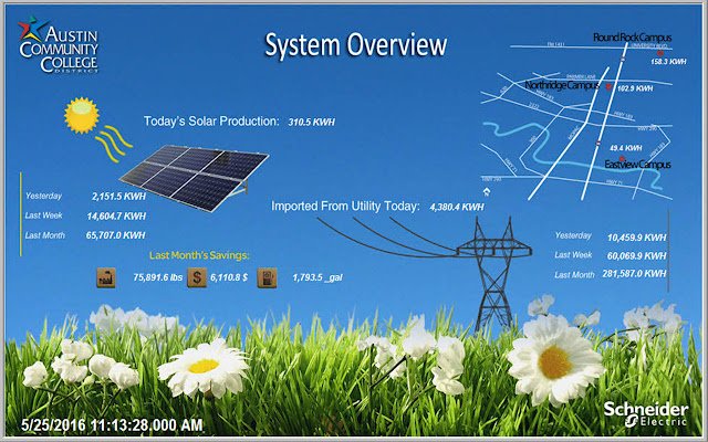 ACC Solar Dashboard din magazinul web Chrome va fi rulat cu OffiDocs Chromium online