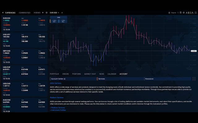 AGEA.Trade  from Chrome web store to be run with OffiDocs Chromium online