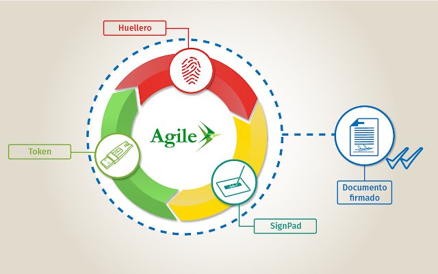 Sambungan Chrome Agile untuk Firma Digital daripada kedai web Chrome untuk dijalankan dengan OffiDocs Chromium dalam talian