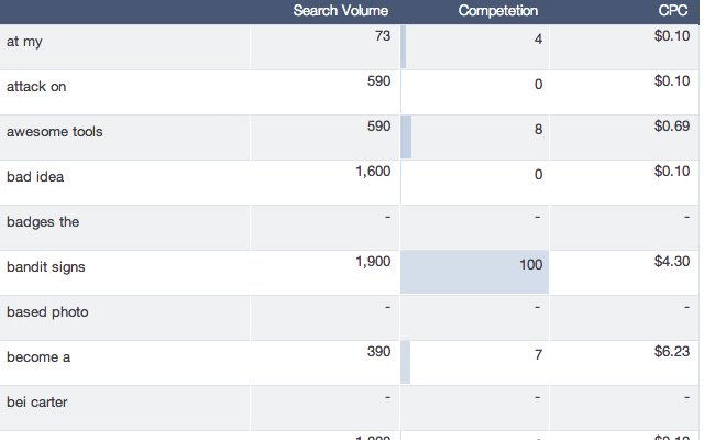 aHrefs Search Volume  CPC Anchor Enhancer  from Chrome web store to be run with OffiDocs Chromium online