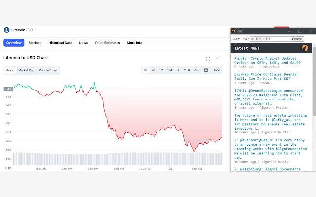 ALGO CryptoPanic із веб-магазину Chrome, який буде запущено з OffiDocs Chromium онлайн