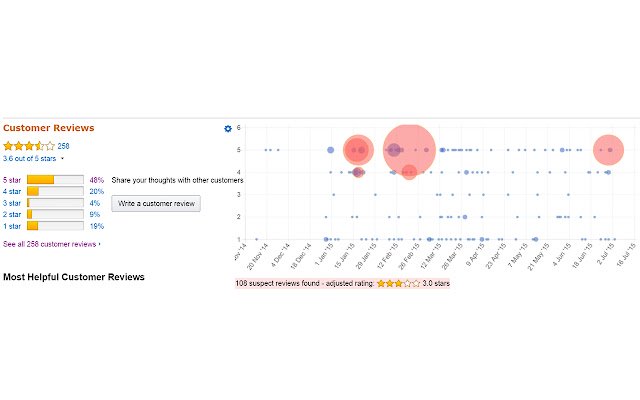 Amazon Reviews by Date  from Chrome web store to be run with OffiDocs Chromium online