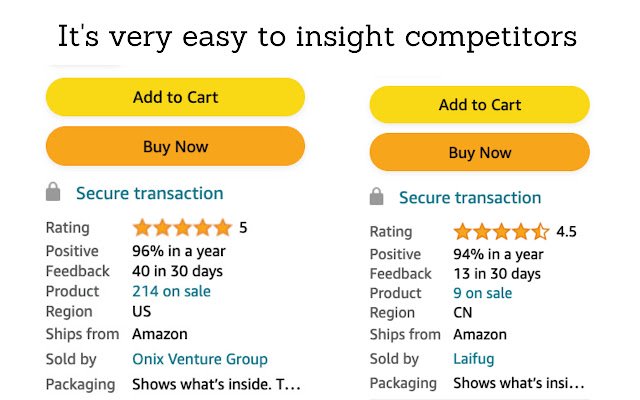 AMZWathdog Amazon FBA Seller Analytics Tool  from Chrome web store to be run with OffiDocs Chromium online