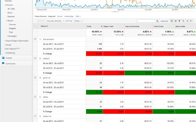 Analytics Percentage Highlighter  from Chrome web store to be run with OffiDocs Chromium online