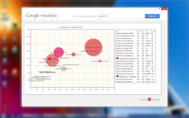 +Analytix  from Chrome web store to be run with OffiDocs Chromium online