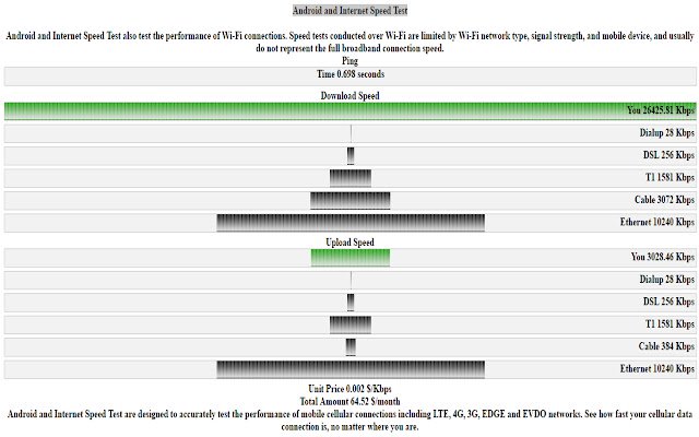 Android Internet Speed Test  from Chrome web store to be run with OffiDocs Chromium online