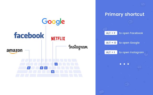 Anyshortcut  from Chrome web store to be run with OffiDocs Chromium online