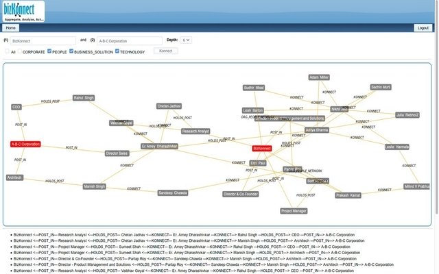 ATSKonnect  from Chrome web store to be run with OffiDocs Chromium online