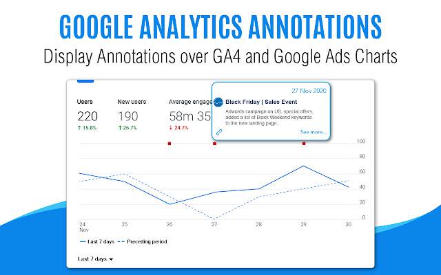 Google Analytics Annotations GA4 UA ອັດຕະໂນມັດຈາກຮ້ານເວັບ Chrome ທີ່ຈະດໍາເນີນການກັບ OffiDocs Chromium ອອນໄລນ໌