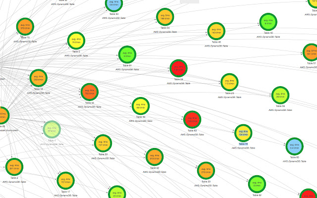 AWS X Ray Service Map uit de Chrome-webwinkel, uit te voeren met OffiDocs Chromium online