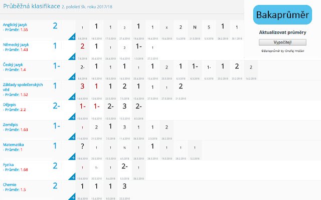 Bakaprůměr průměr známek Bakaláři  from Chrome web store to be run with OffiDocs Chromium online