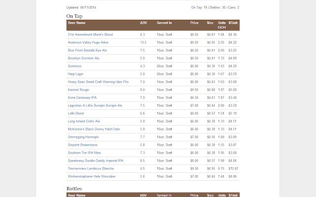 BeerMenus.com Price Per Unit Calculator mula sa Chrome web store na tatakbo sa OffiDocs Chromium online