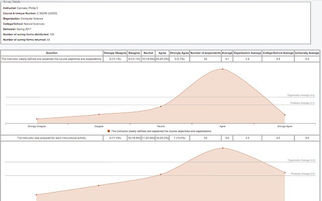 BetterCIS  from Chrome web store to be run with OffiDocs Chromium online