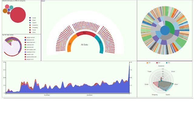 BHVis:Visualization of your browsing habits  from Chrome web store to be run with OffiDocs Chromium online