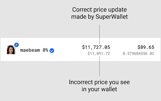 BitClout SuperWallet ຈາກຮ້ານເວັບ Chrome ທີ່ຈະດໍາເນີນການກັບ OffiDocs Chromium ອອນໄລນ໌