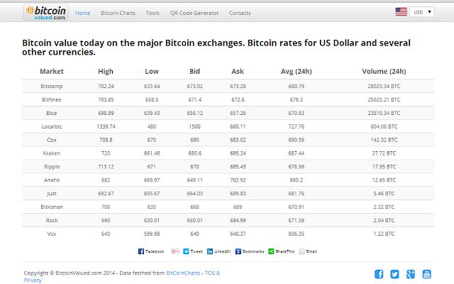 Bitcoin Exchange Rates  from Chrome web store to be run with OffiDocs Chromium online