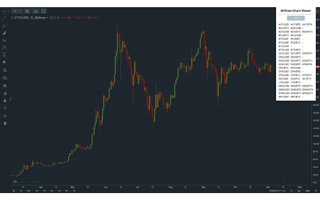 Bitfinex Chart Viewer de la tienda web de Chrome se ejecutará con OffiDocs Chromium en línea