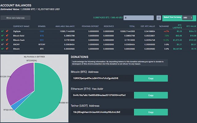 Bittrex balances in legal currency  from Chrome web store to be run with OffiDocs Chromium online