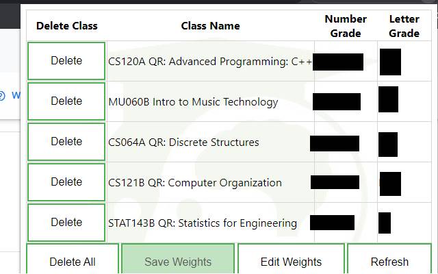 Blackboard Grades UVM aus dem Chrome Web Store kann mit OffiDocs Chromium online ausgeführt werden