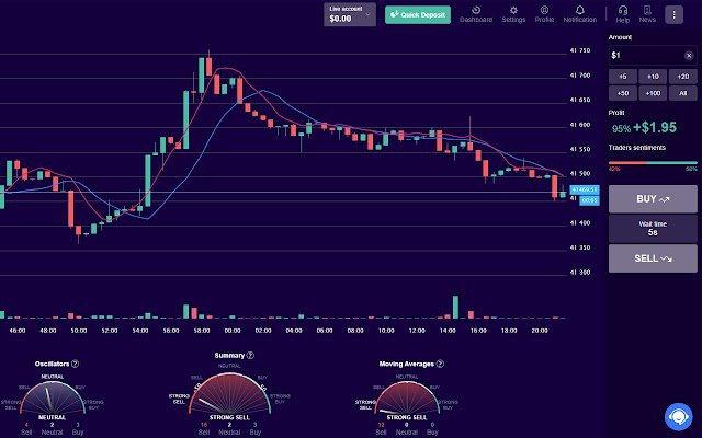 B.O for Trader  from Chrome web store to be run with OffiDocs Chromium online