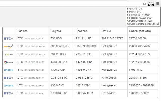 Chrome വെബ് സ്റ്റോറിൽ നിന്നുള്ള BTC മോണിറ്റർ, OffiDocs Chromium ഓൺലൈനിൽ പ്രവർത്തിപ്പിക്കാൻ