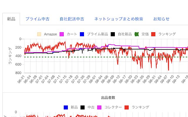 せどりランキングリサーチ by せどりRank完全版  from Chrome web store to be run with OffiDocs Chromium online