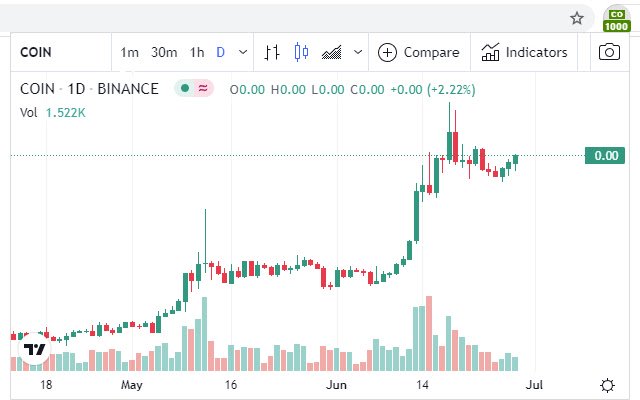 Cardano price in USD by BitcoinFan  from Chrome web store to be run with OffiDocs Chromium online