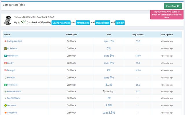 Cashback-Index aus dem Chrome-Webshop, der mit OffiDocs Chromium online ausgeführt werden soll