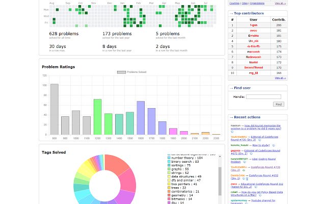 CF Analytics  from Chrome web store to be run with OffiDocs Chromium online