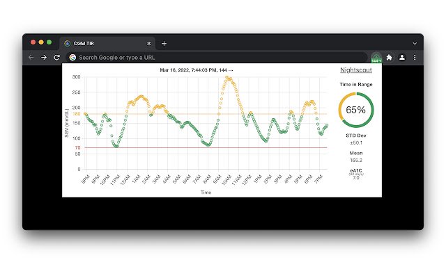 Chrome 网上商店的 CGM TIR 将与 OffiDocs Chromium 在线运行