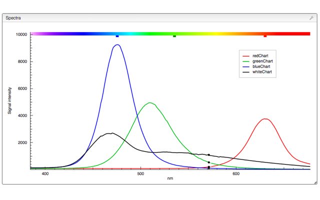 Cheminfo demo  from Chrome web store to be run with OffiDocs Chromium online