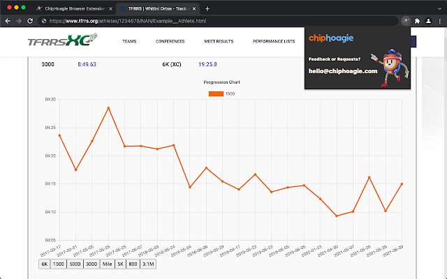 Chiphoagie TFRRS Graph  from Chrome web store to be run with OffiDocs Chromium online