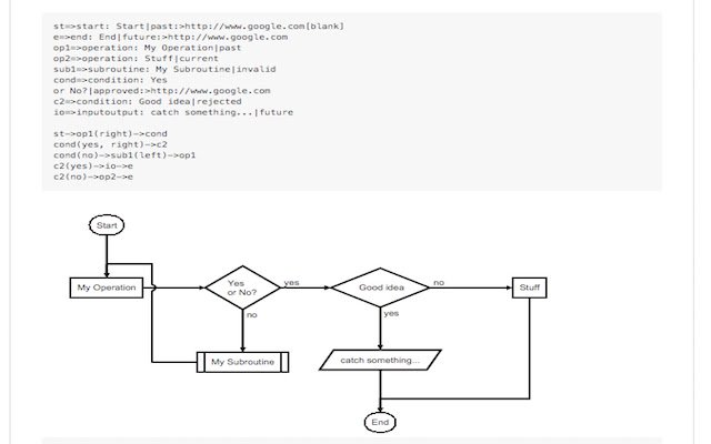 Chrome Diagrammer  from Chrome web store to be run with OffiDocs Chromium online