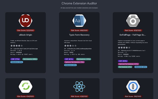 Chrome Extension Auditor из интернет-магазина Chrome будет работать с OffiDocs Chromium онлайн