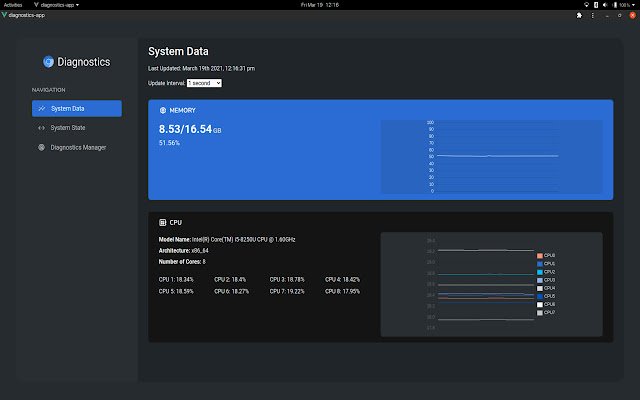 אבחון ChromeOS מחנות האינטרנט של Chrome להפעלה עם OffiDocs Chromium מקוון