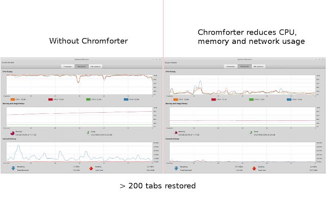 Chromforter de Chrome web store se ejecutará con OffiDocs Chromium en línea