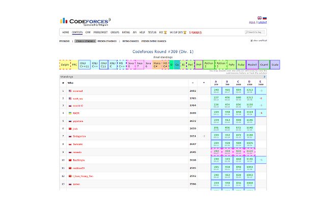 Codeforces Enhancer  from Chrome web store to be run with OffiDocs Chromium online