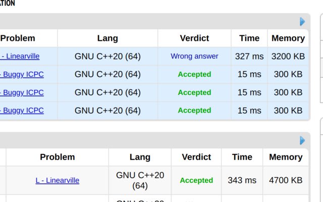 Codeforces ICPC WF Mode  from Chrome web store to be run with OffiDocs Chromium online