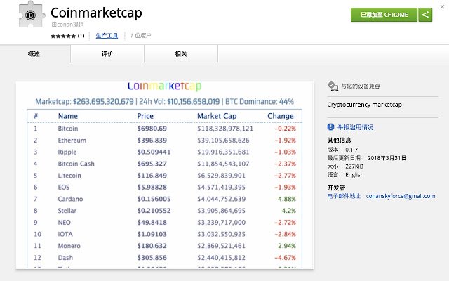 Coinmarketcap از فروشگاه وب Chrome با OffiDocs Chromium به صورت آنلاین اجرا می شود