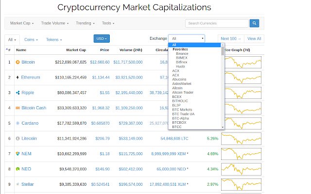 CoinMarketCap Filter coins by exchange  from Chrome web store to be run with OffiDocs Chromium online