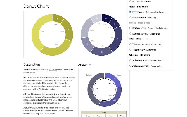 Colorblindness Emulator  from Chrome web store to be run with OffiDocs Chromium online