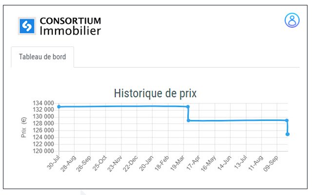 Consortium Immobilier  from Chrome web store to be run with OffiDocs Chromium online