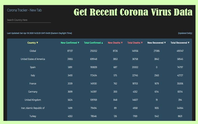 Corona Track Covid19 Tracker de Chrome web store se ejecutará con OffiDocs Chromium en línea