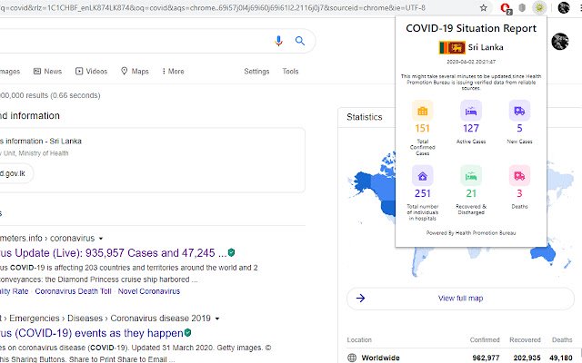 COVID 19 Situation Report Sri Lanka da Chrome Web Store será executado com OffiDocs Chromium online