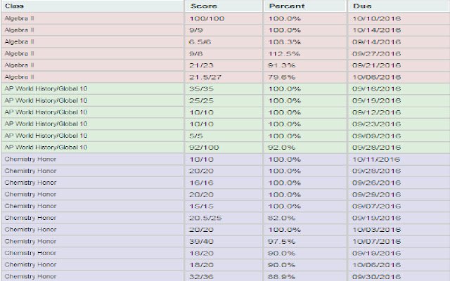 Create Starpoint Table with Percentages  from Chrome web store to be run with OffiDocs Chromium online