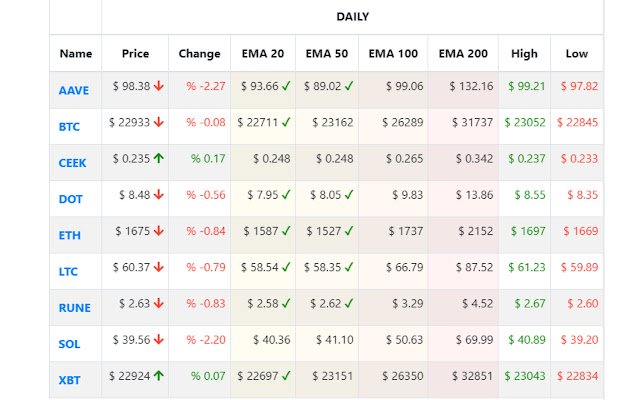 Cryptocurrency Price Follower  from Chrome web store to be run with OffiDocs Chromium online